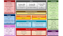 80top/s AI Vision та контроль в режимі реального часу для промислових роботів та машин